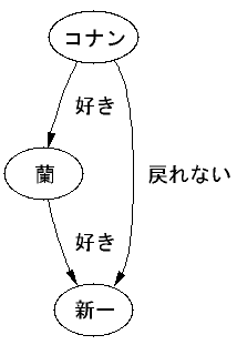 「辞書単語登録プログラミング」 面白一発芸 編
